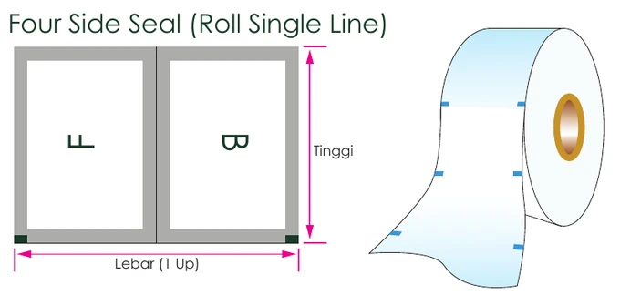 Cuplikan diagram Four Side Seal