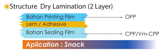 Cuplikan diagram Struktur Laminasi