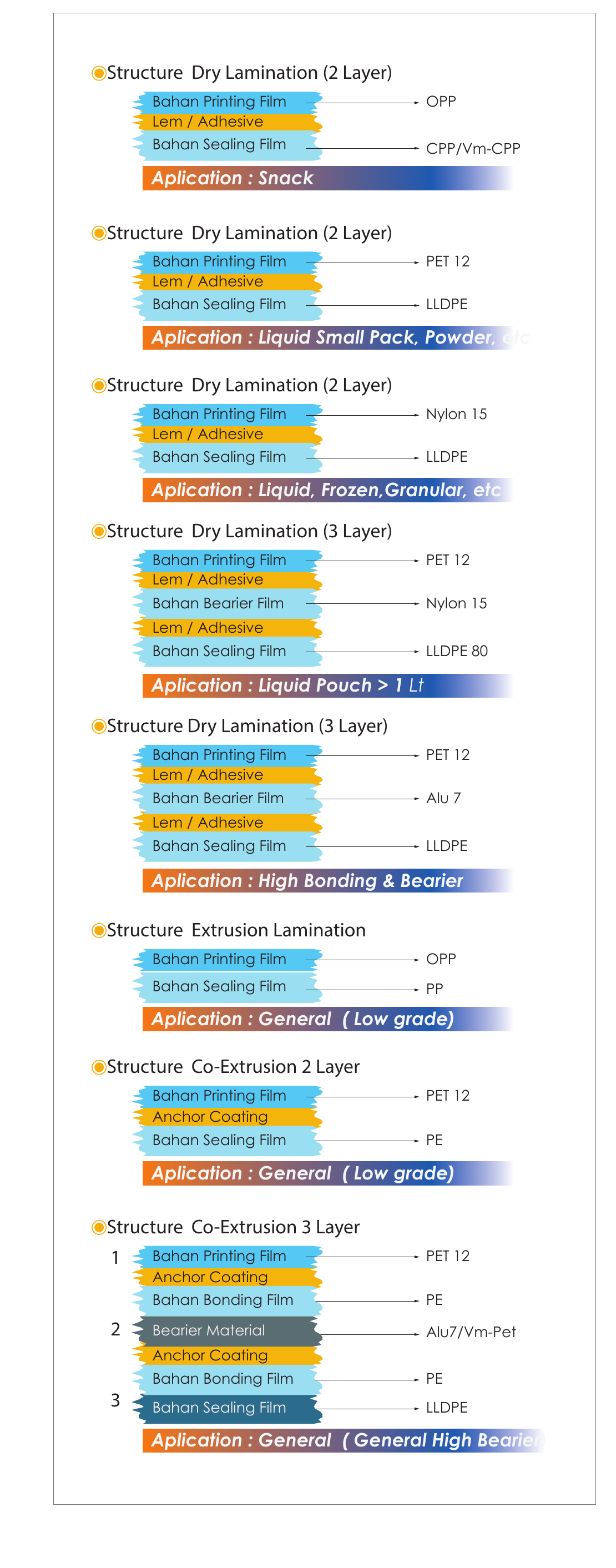 Diagram lengkap Struktur Laminasi dari dokumen teknis Javaplas; keterangannya tersedia sebagai teks di halaman ini.
